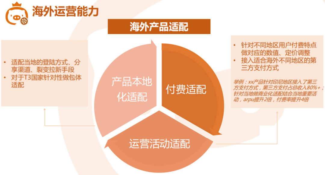 《Game+ 应云而生》活动圆满落幕｜精准洞察游戏出海新趋势，迎击海外发行新挑战