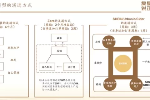 商品全球化的又一次红利：Global SaaS路在何方？