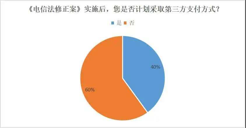 立法成功，企业却对三方支付犹豫，韩国游戏公司为何怂了？
