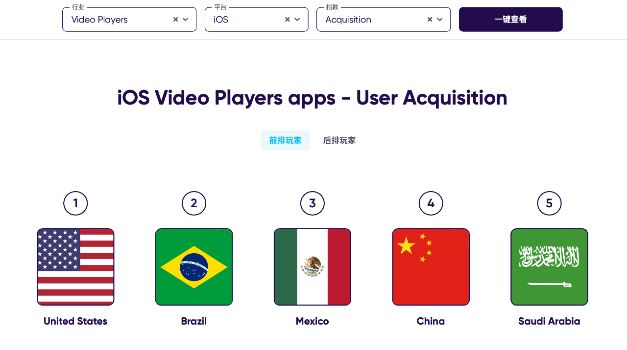 独家解读 | 分析200+市场、16个细分指标 我们找到了全球出海的“价值洼地”