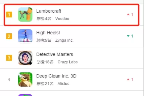 采集+建造+RPG+塔防！打破常规的美榜第一《Lumbercraft》