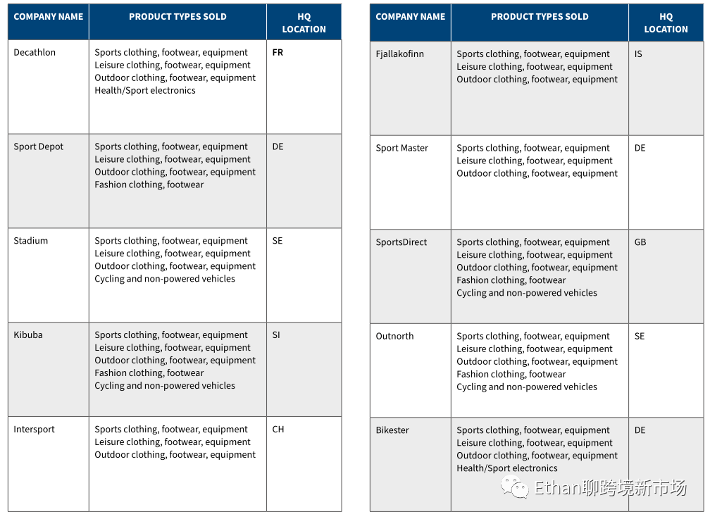 2022年欧洲体育&户外品类趋势报告