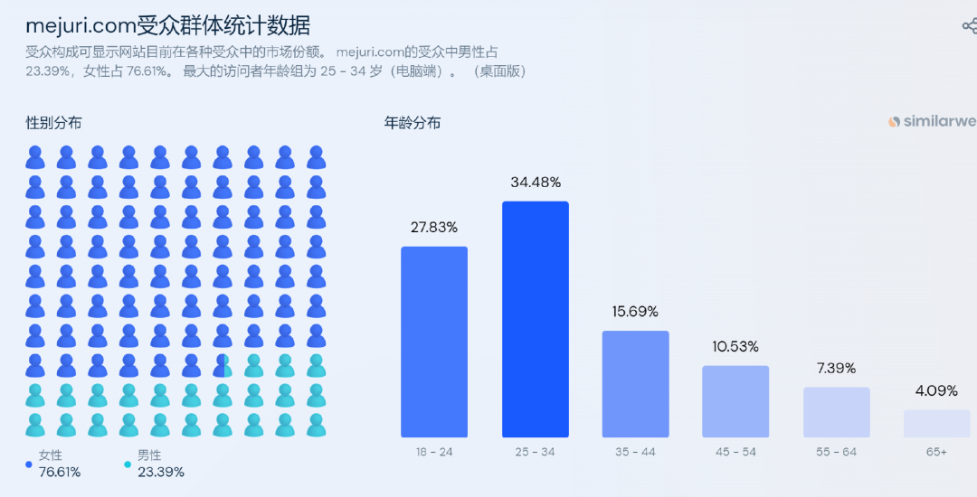 卖出300万件，复购率40%！DTC珠宝品牌Mejuri如何出圈？