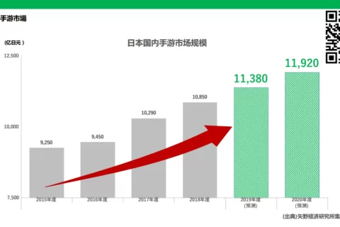 付费能力七倍于中国，当在日本市场大R用户丢失，我们应用何种手段去将之召回？