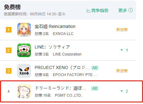 上半年开测新品超20款，腾讯、网易入列淘金，蓝海赛道早已深红