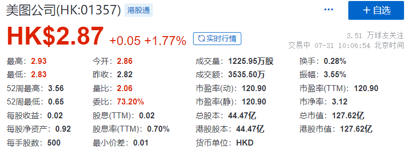 All in AI之后，美图为什么没能做出妙鸭