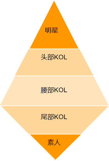 全干货！最新TikTok妇女节红人营销攻略