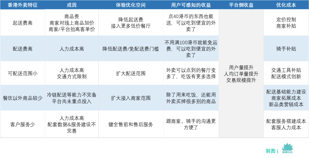 美团正式在香港上线外卖业务