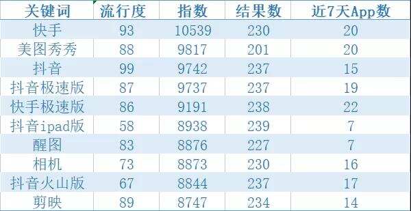 洞见2022：通过ASA，看全球高吸引力垂类应用在中国市场的发展态势