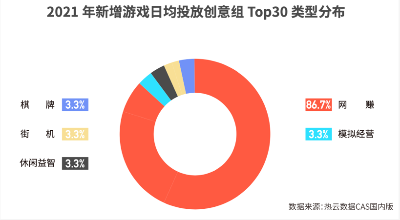 2021买量除了越来越难了，还有哪些新低谷与新机遇？