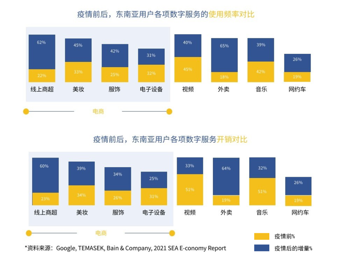 东南亚市场系列研究（一）：金融科技赛道观察