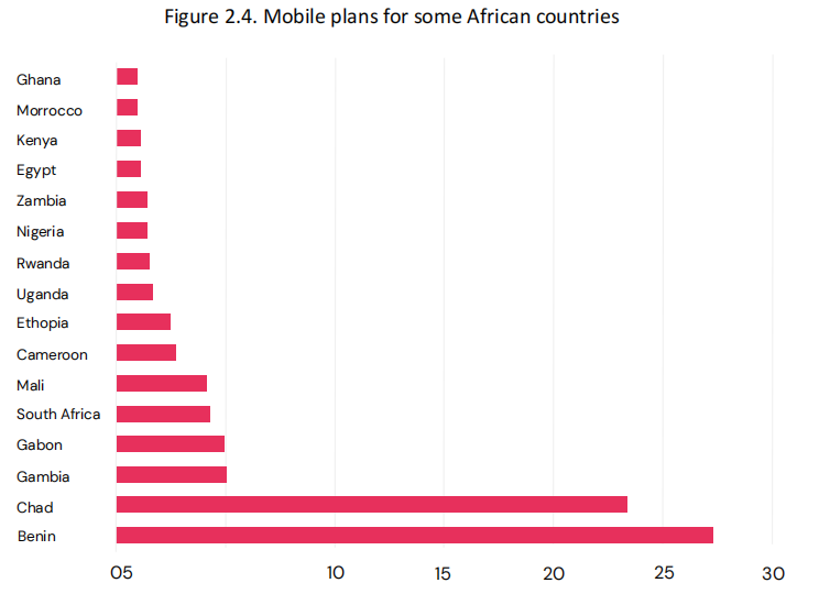 2025年非洲电商将增长至750亿美元