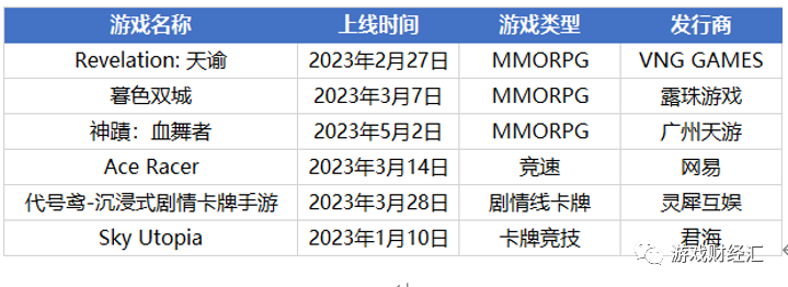 广州厂商新马泰观察：网易、三七、露珠、4399表现亮眼，这个品类出现新机会？