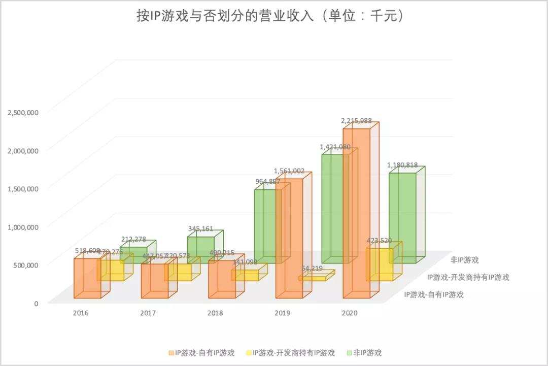 祖龙娱乐VS中手游：扒一扒手游研发商和发行商