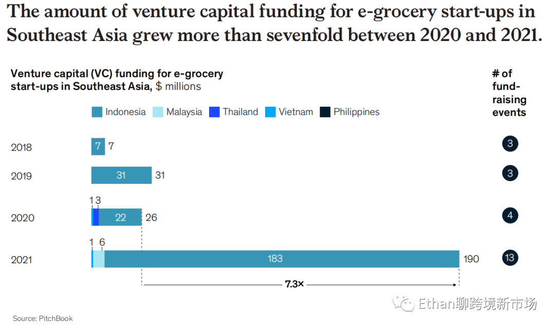 2022年东南亚食品杂货零售报告