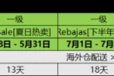 “订单老不见涨”，卖家做不好拉美市场的罪魁祸首竟是……