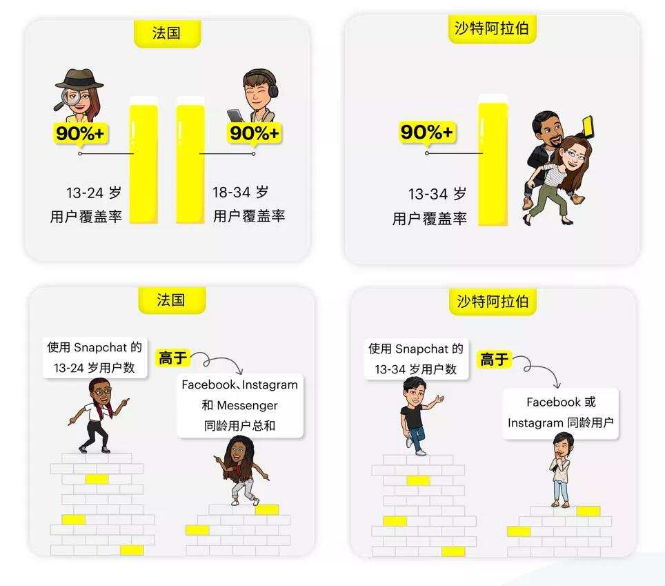 百度国际 KA销售负责人朱孟洋：聚焦泛娱乐出海，玩转Snapchat营销全攻略