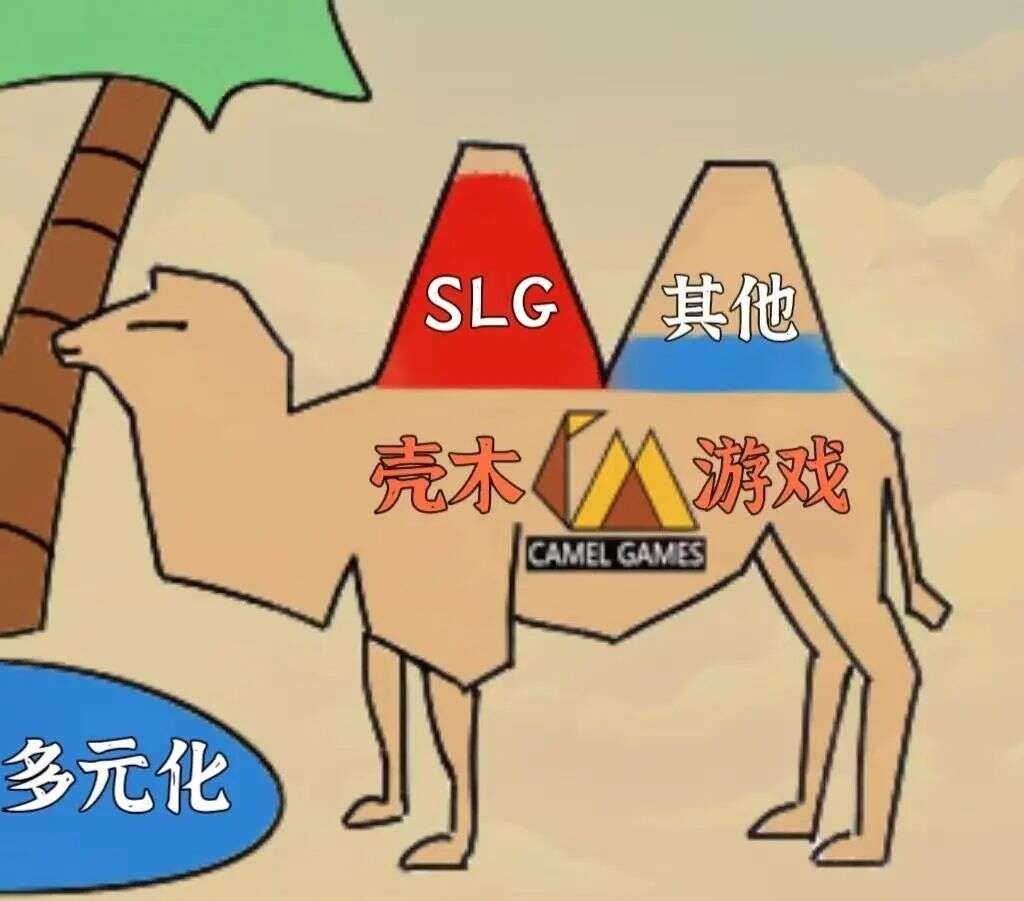 砍下百亿流水后，北京圈的SLG大佬又挖出了一条新赛道