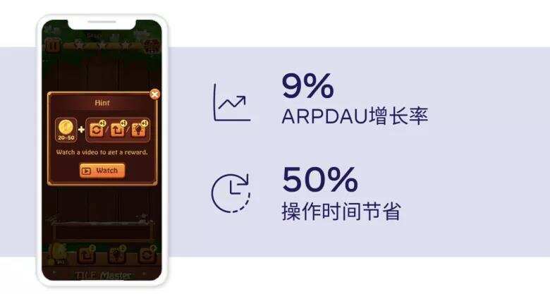 Higgs Studio借助应用竞价策略成功提升变现效率