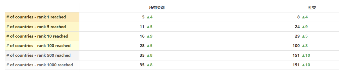 SnapMap对阵全球开发者 Zenly留下的“地图交友”市场谁来补