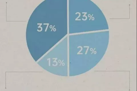 1亿拿下支付牌照，B站拥抱直播带货！