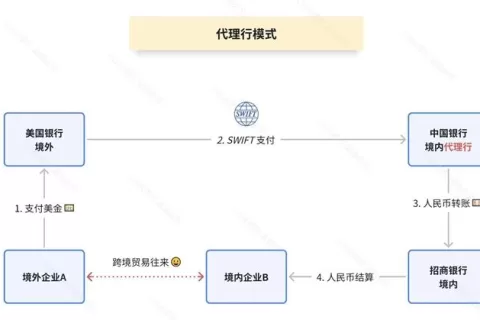 支付产品面试｜跨境支付