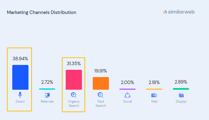 户外小众类目做到百亿市值，亚马逊大卖也能做好独立站