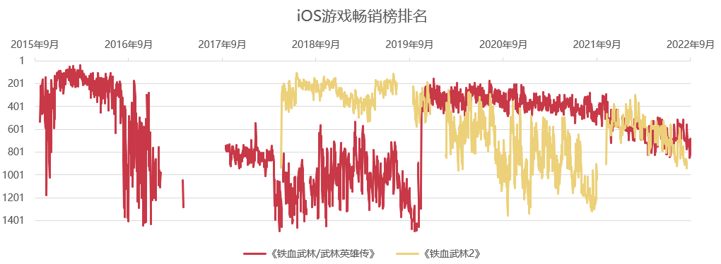 独立游戏梦想破灭后，这家深圳公司在放置类跑出黑马