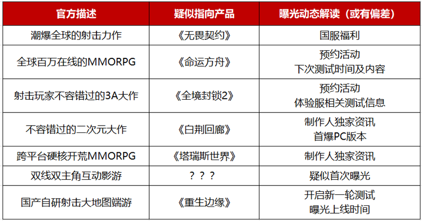 腾讯将在财报公布后放出“王炸”？WeGame隐藏页面透露7款大作有新动态
