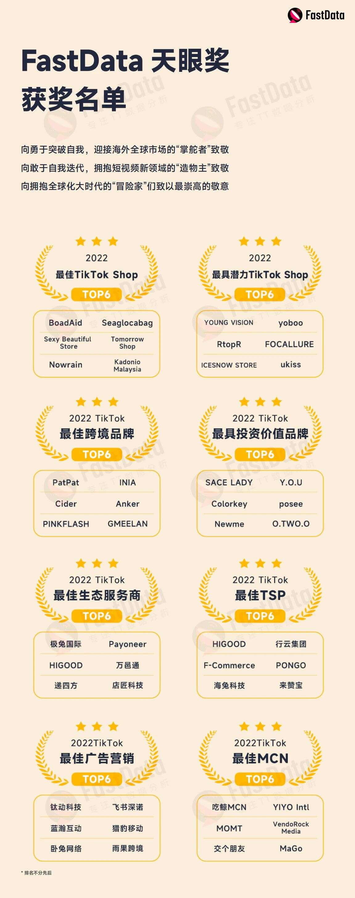 TikTok东南亚电商今年单日破1亿美金，新上线12国小店，2025全球电商有望2000亿美金丨2022年度TT生态发展白皮书