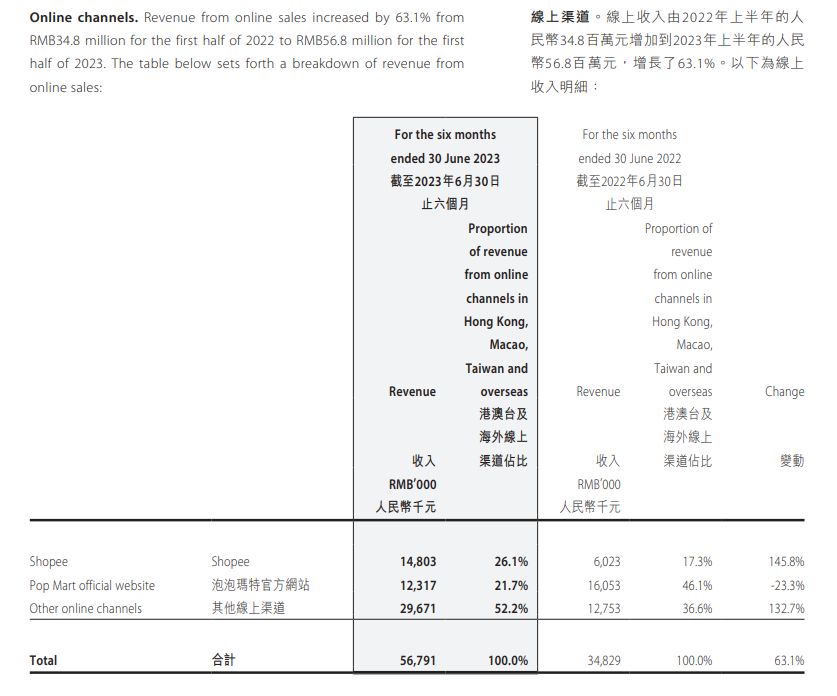 归母净利润暴增2748%！阿里发布2024财年半年报