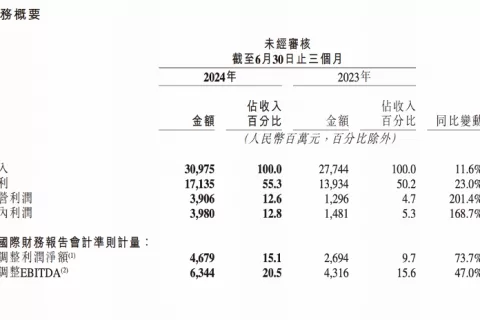快手捕捉风口