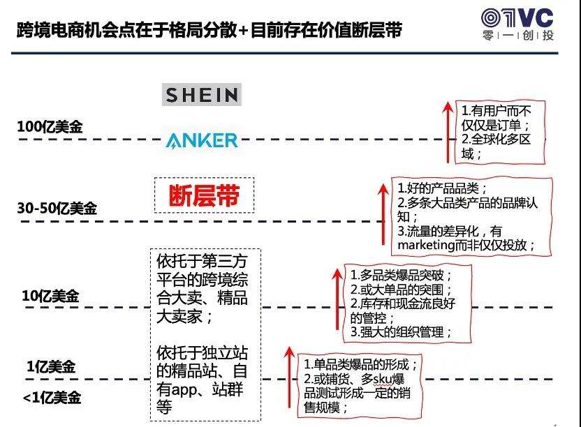 跨境电商还值得投资吗？