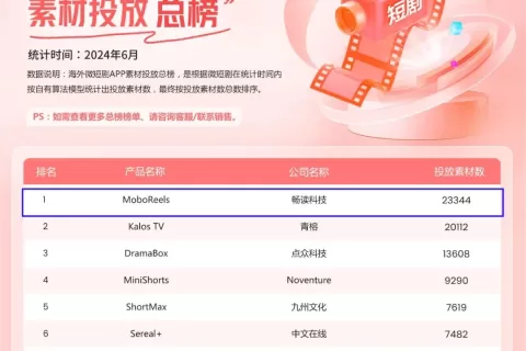 畅读科技与DataEye达成海外短剧战略合作