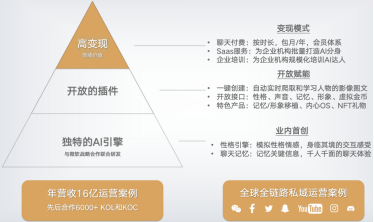 私域神器每周精选 No.72｜泛娱乐AI项目找投资 多款产品寻渠道发行资源