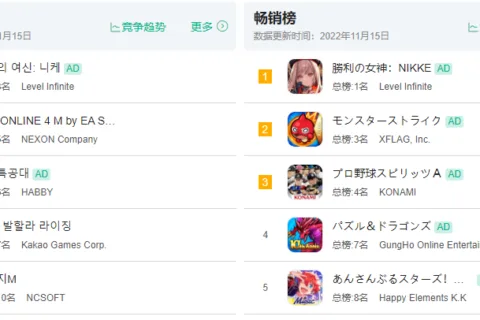 飞速拿下日韩畅销第一，但NIKKE仍未避开二游的一众老毛病