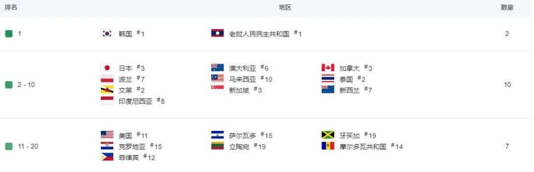 历经5年开发，日韩畅销第一，又一款火爆全球的二次元来了？