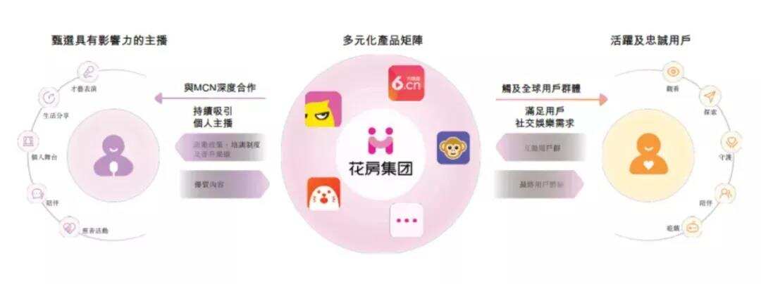 靠“美女”造出一个IPO，周鸿祎又要去敲钟了