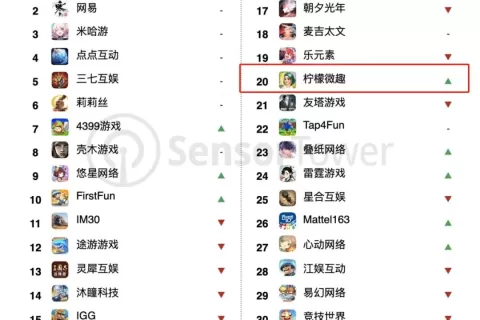 从“上市失败”走出来后，如今他们收入竟已连涨10个月......