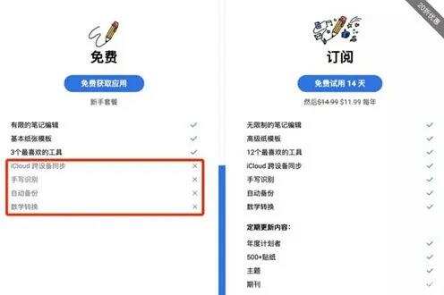 转型订阅制掉沟里了 这个笔记类头部App将友商送进全球付费榜榜首