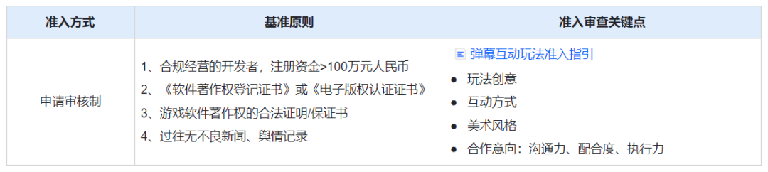 深·海丨采访了近百名研发、公会和平台 我们终于拼出了全行业噤声的弹幕互动全貌