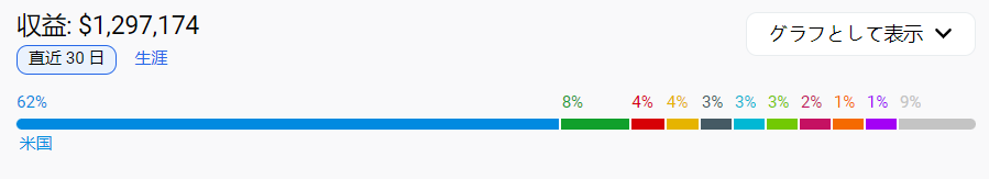 月流水400万美元、美国应用总榜TOP5 这家厂商再乘AI风口延续爆款创造力