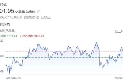 亚马逊帝国又被撕开一个口子！沃尔玛跨境B2B企业购业务狂飙而来