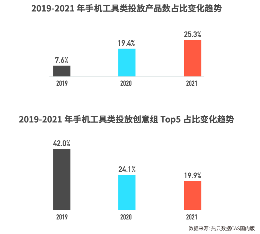 2021买量除了越来越难了，还有哪些新低谷与新机遇？
