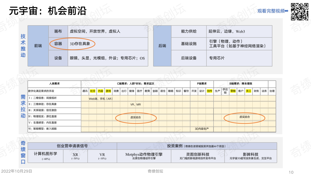 陆奇年度分享 ：前沿科技创新创业趋势分析（2022）
