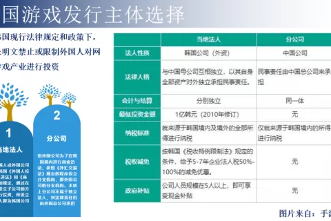 【海外法规】关于游戏出海日韩市场的几个常见合规问题