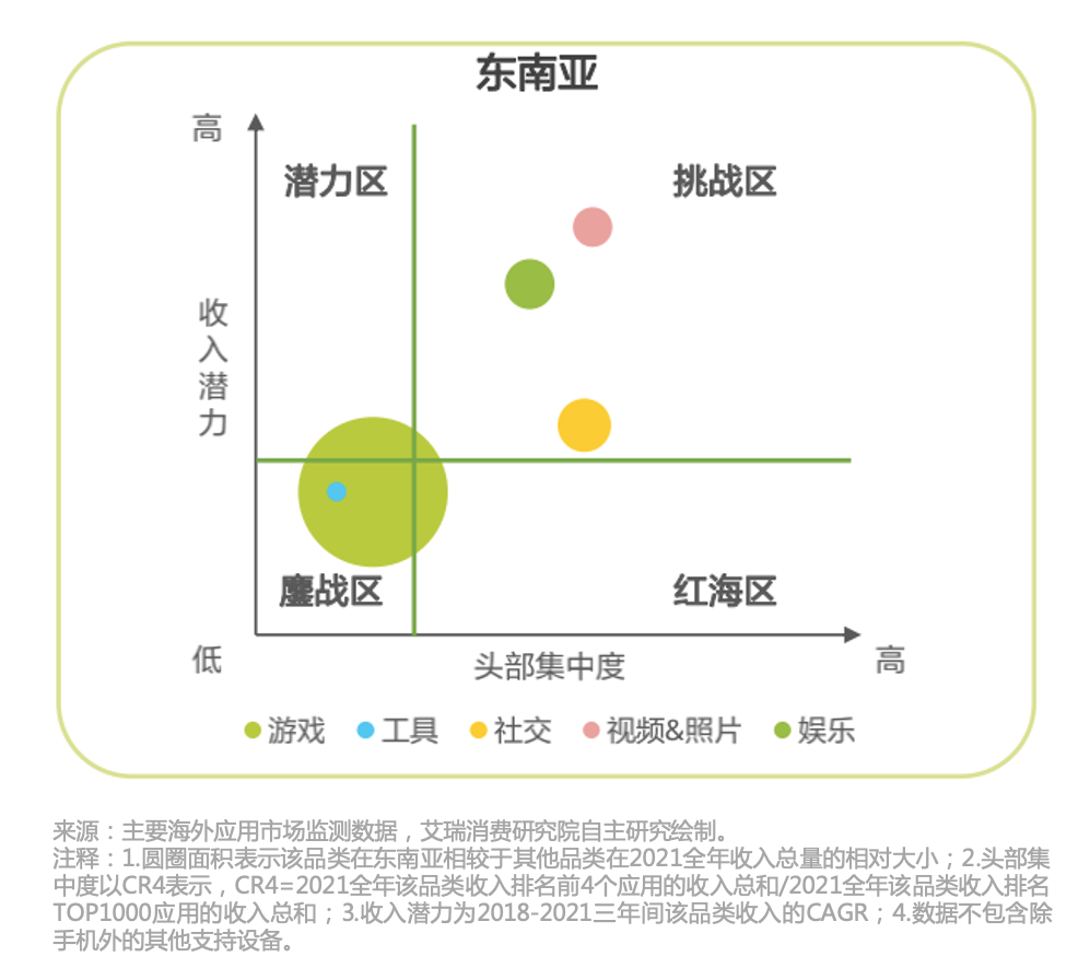应用出海后航海时代：突围、搅局、安家