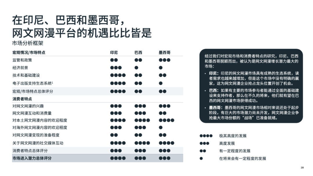 最新白皮书｜出海趋势《掀开网文网漫新篇章》