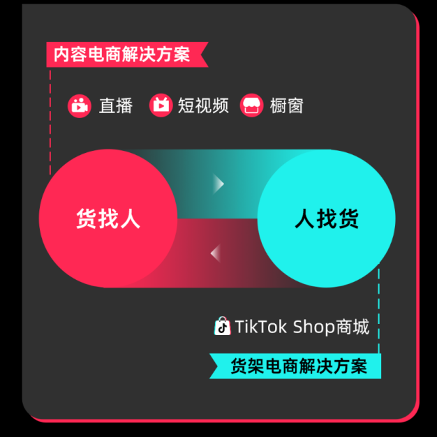 TikTok大搞电商成效显著，平台销量节节攀升