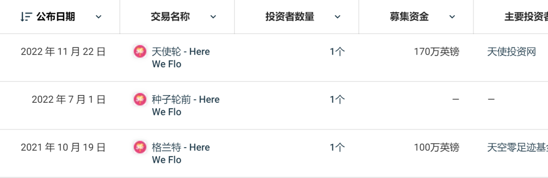 DTC个护品牌Here We Flo：销量翻倍的背后有哪些黑科技？